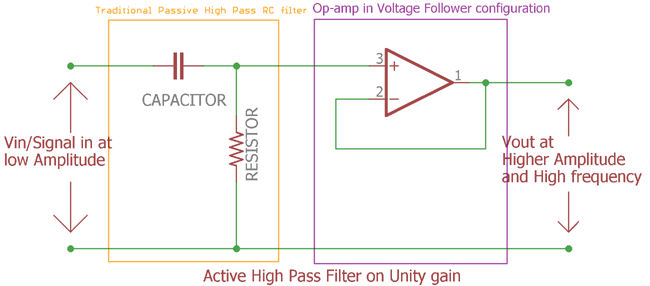 Unity gain Active High Pass Filter